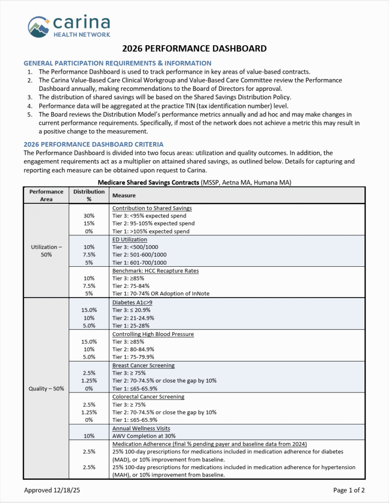 First page of 2026 Resource Dashboard PDF.